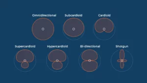 Microphone-polar-patterns