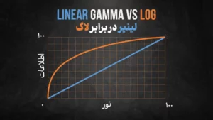 Linear vs Log