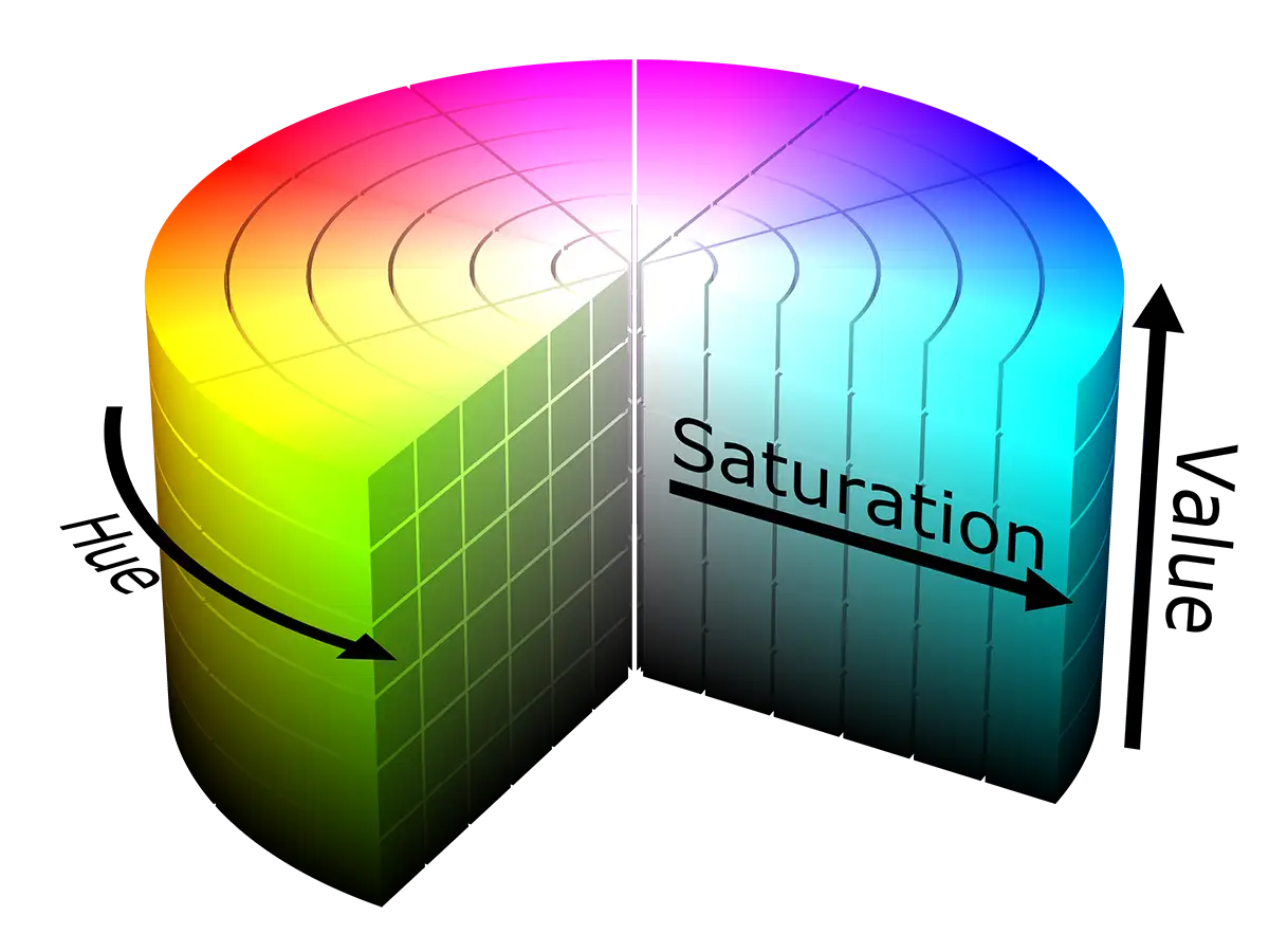 مفهوم و کاربرد HSV Color Model