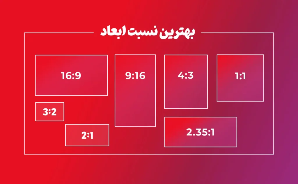 بهترین نسبت ابعاد برای عکاسی و فیلمبرداری نبرد 7 نسبت تصویر