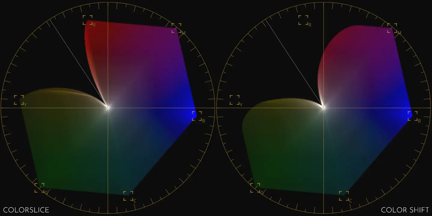 مقایسه بین Color Slice و Color Shift