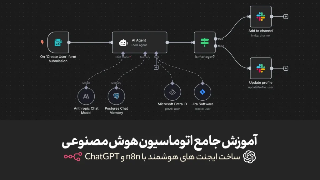 آموزش جامع اتوماسیون هوش مصنوعی با n8n و ChatGPT | ساخت ایجنت های هوشمند