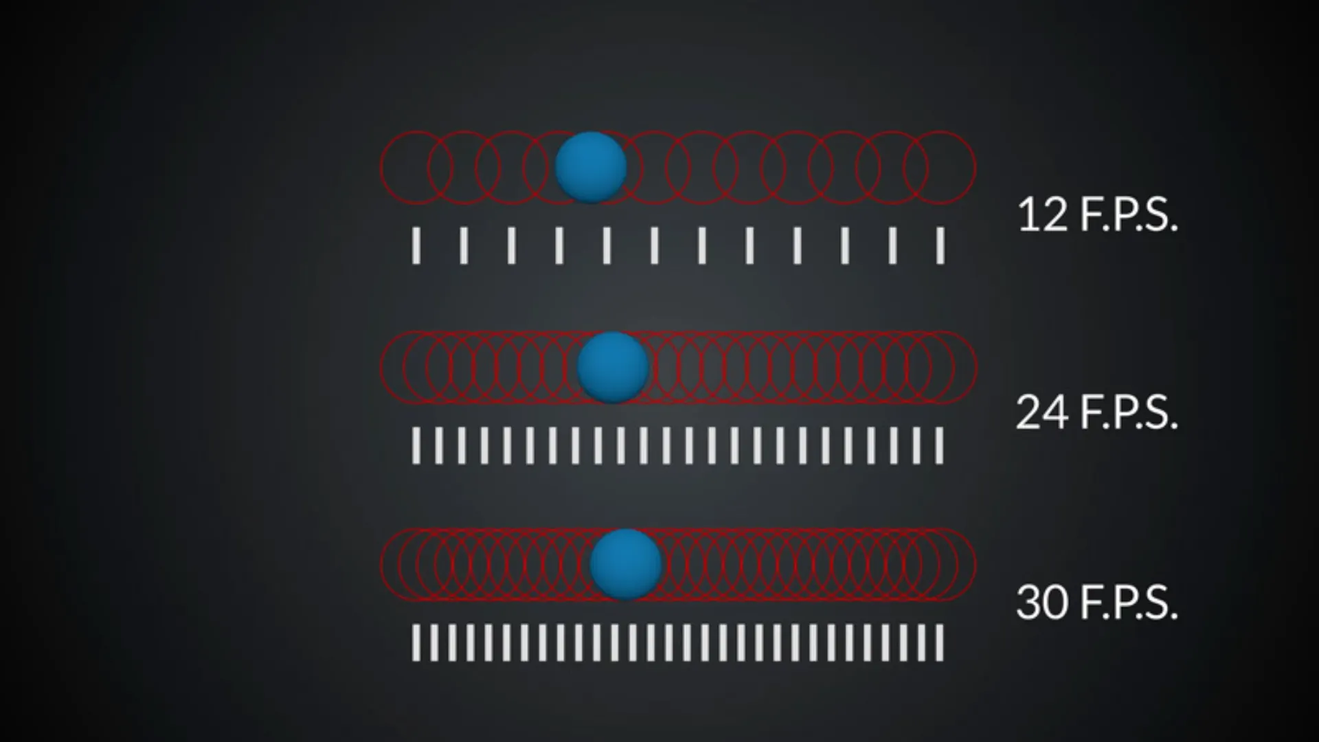آموزش انیمیشن در بلندر